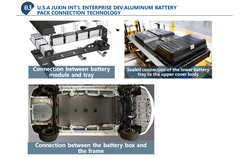 Rivet Nuts in New Energy Vehicles Automotive