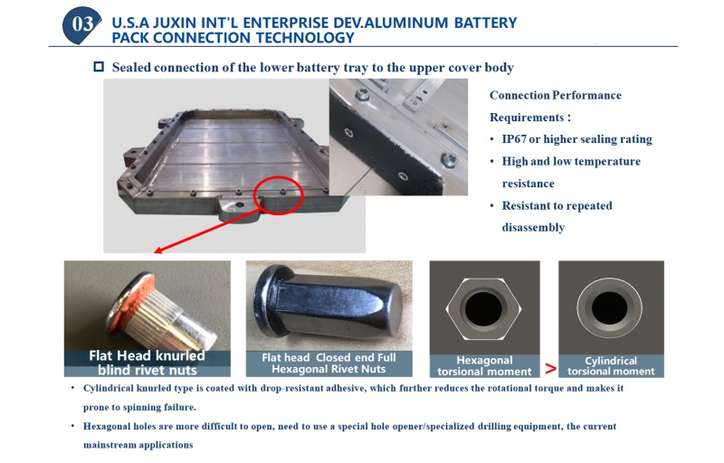 Rivet Nuts in New Energy Vehicles Automotive