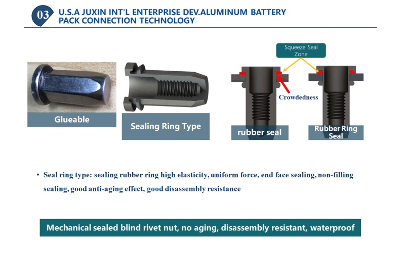 Rivet Nuts in New Energy Vehicles Automotive