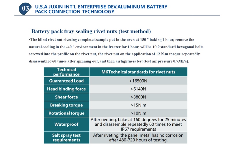 Rivet Nuts in New Energy Vehicles Automotive