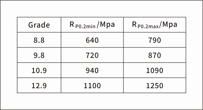 Influence of bolt fasteners friction coefficient on torque