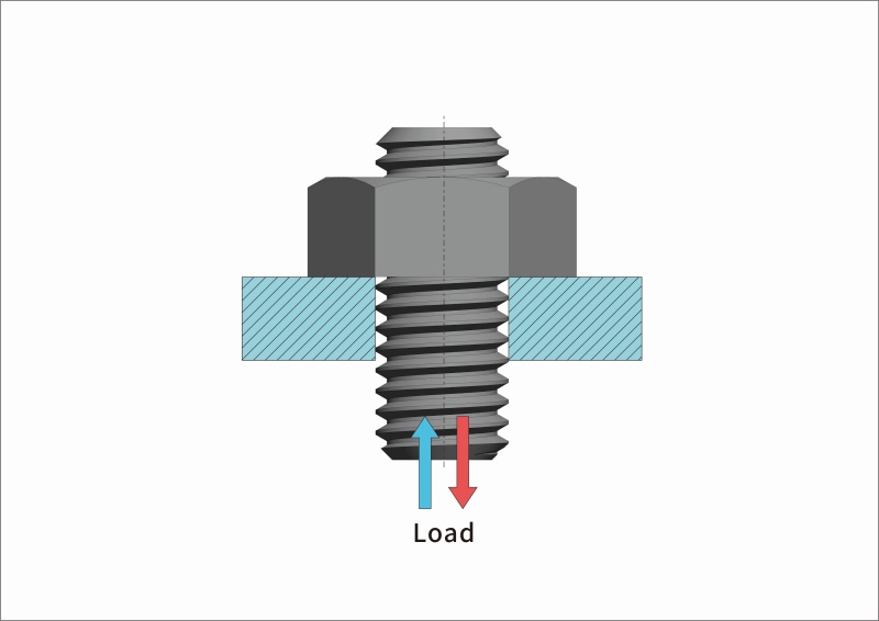 Industry solutions for loose fastener threaded connections