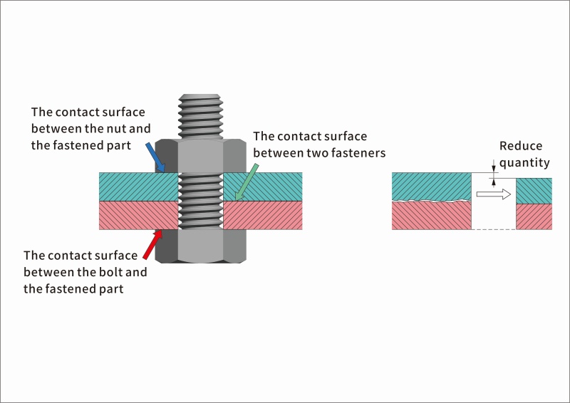 Industry solutions for loose fastener threaded connections