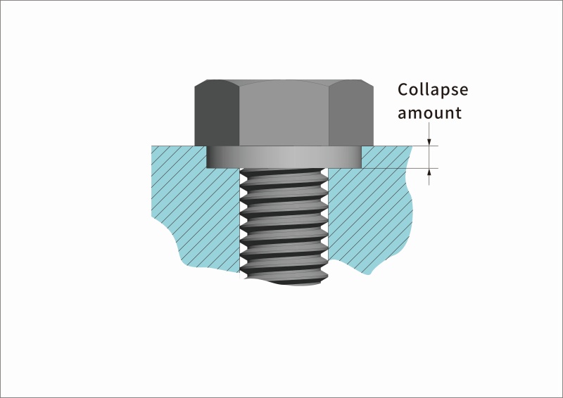 Industry solutions for loose fastener threaded connections