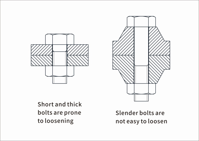 Industry solutions for loose fastener threaded connections