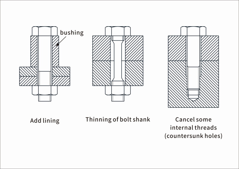 Industry solutions for loose fastener threaded connections