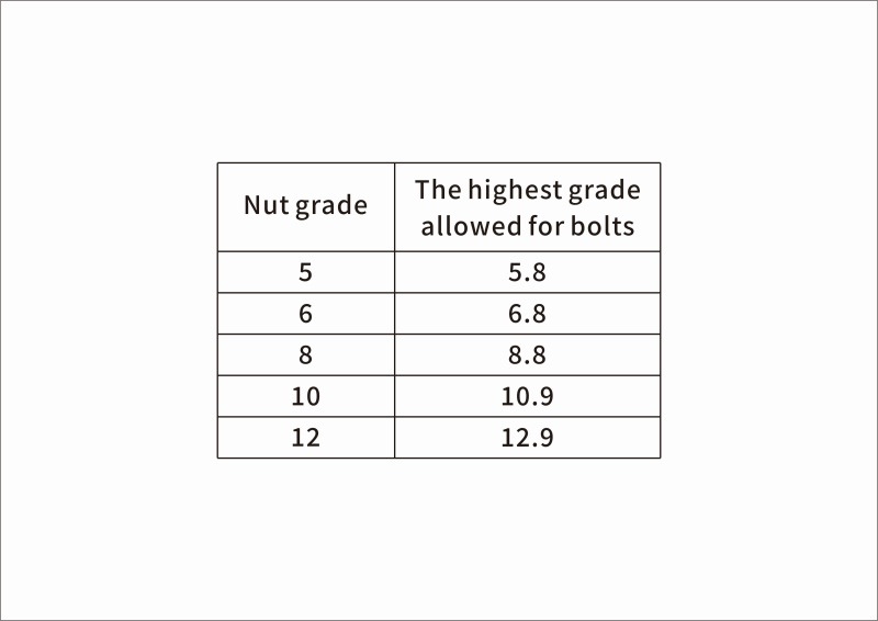 Why do threads in screws, nuts, and other fasteners strip?cid=57