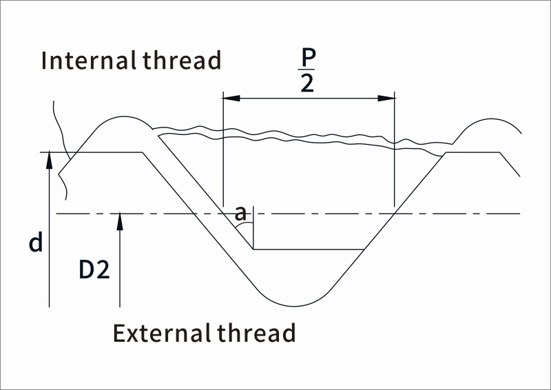 Why do threads in screws, nuts, and other fasteners strip?cid=57