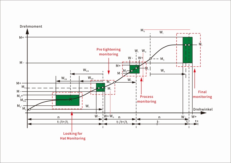 Why do threads in screws, nuts, and other fasteners strip?cid=57