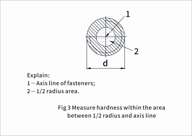 Industry Solutions for Decarburization and Carburization of Fasteners