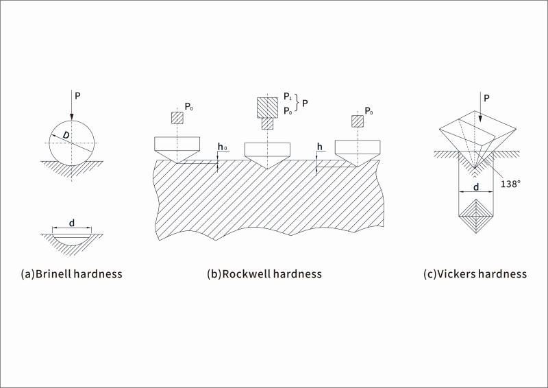 Industry Solutions for Decarburization and Carburization of Fasteners