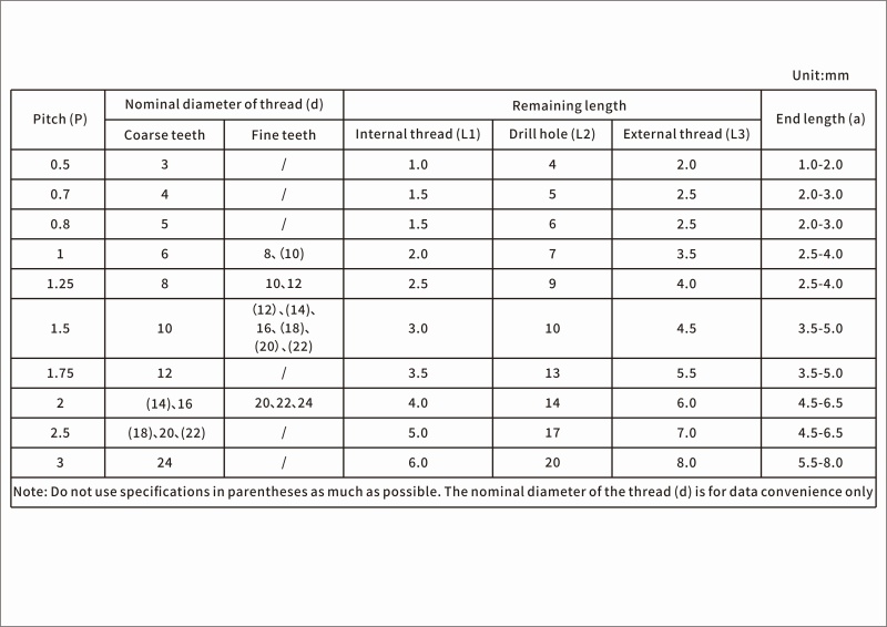 Details and Principles for Bolt Length Considerations in Mechanical Design Industry Solutions