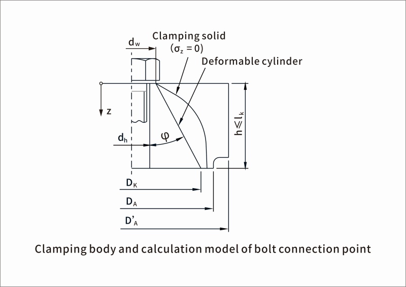 Details and Principles for Bolt Length Considerations in Mechanical Design Industry Solutions