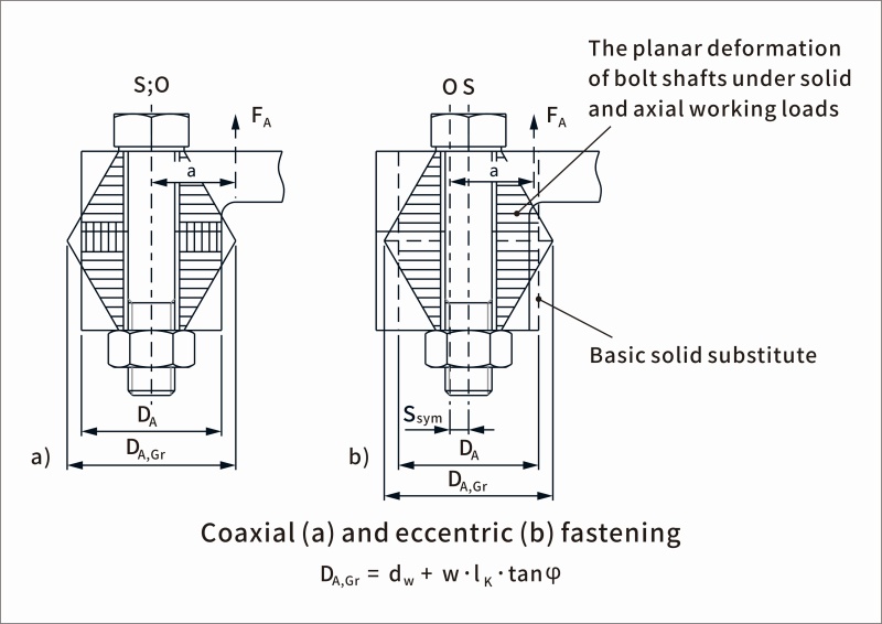 Details and Principles for Bolt Length Considerations in Mechanical Design Industry Solutions