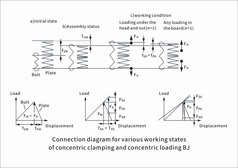 Details and Principles for Bolt Length Considerations in Mechanical Design Industry Solutions