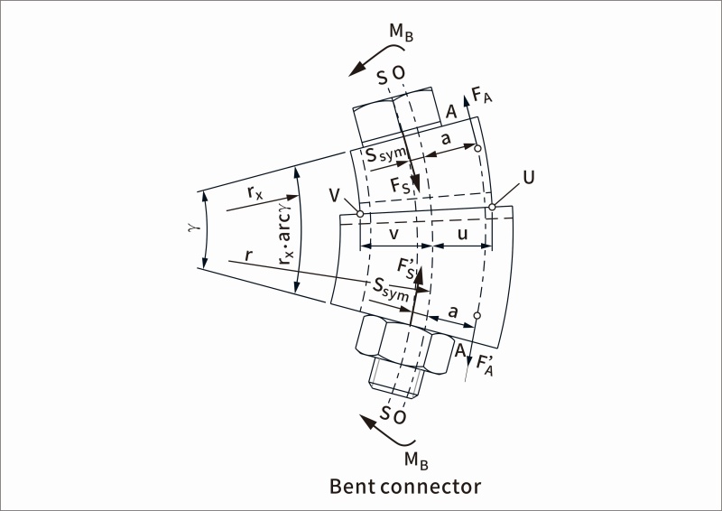 Details and Principles for Bolt Length Considerations in Mechanical Design Industry Solutions