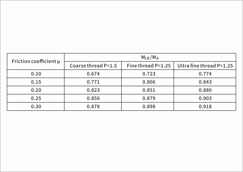 Factors Affecting the Loosening Prevention Performance of Thread Locking Adhesive on Fasteners