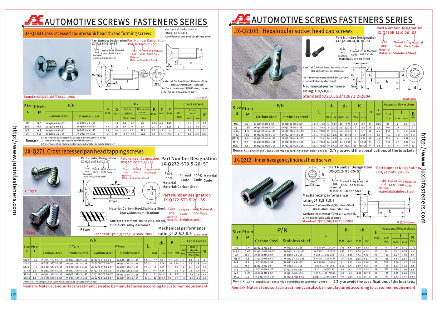 AUTOMOTIVE SCREWS FASTENERS SERIES